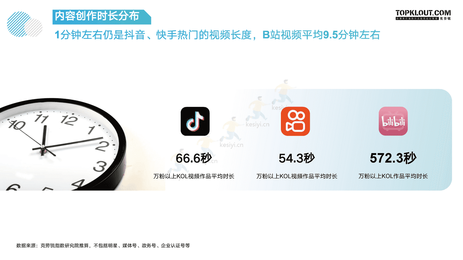 克劳锐:指战之“商”—2022年KOL发展年报 克劳锐:指战之“商”—2022年KOL发展年报