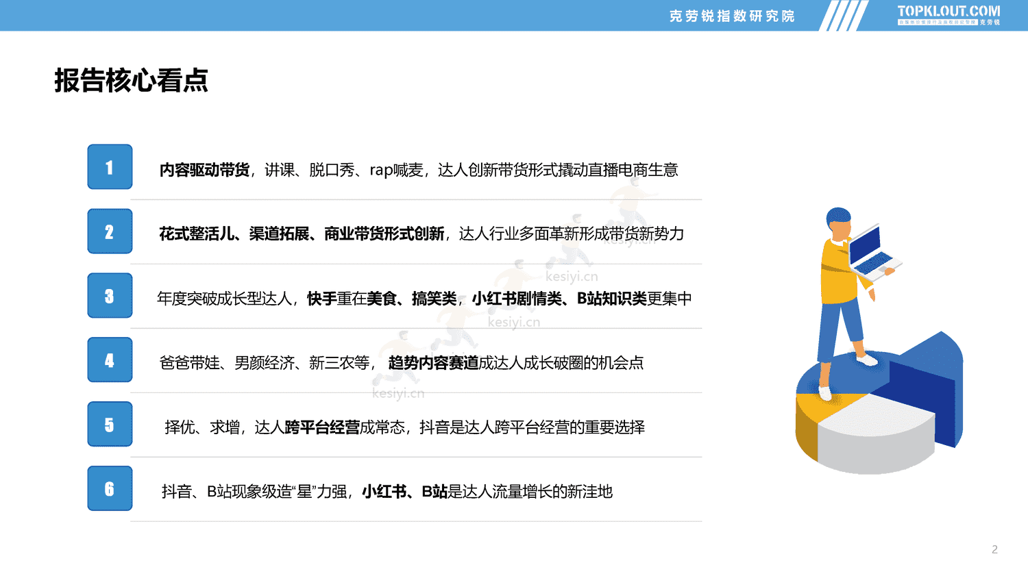 克劳锐:2022年社交媒体突破成长达人发展盘点报告 克劳锐:2022年社交媒体突破成长达人发展盘点报告