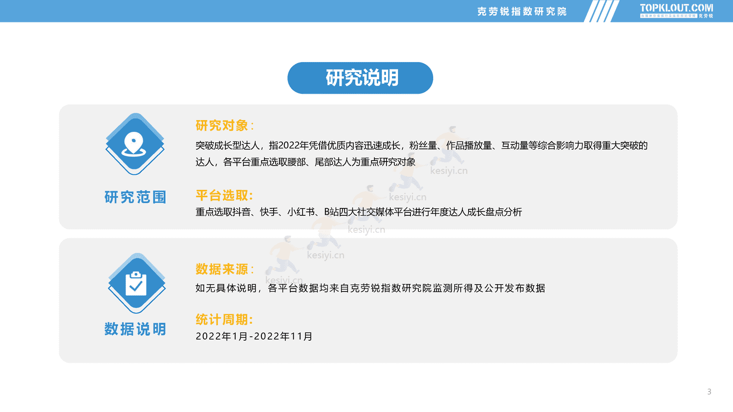 克劳锐:2022年社交媒体突破成长达人发展盘点报告 克劳锐:2022年社交媒体突破成长达人发展盘点报告