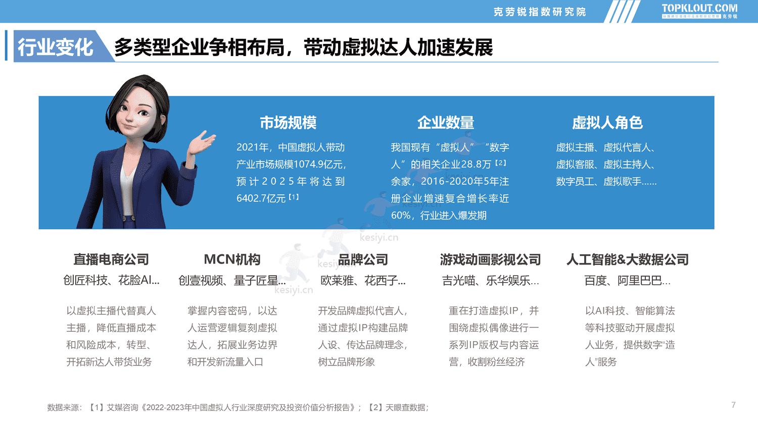 克劳锐:2022年社交媒体突破成长达人发展盘点报告 克劳锐:2022年社交媒体突破成长达人发展盘点报告