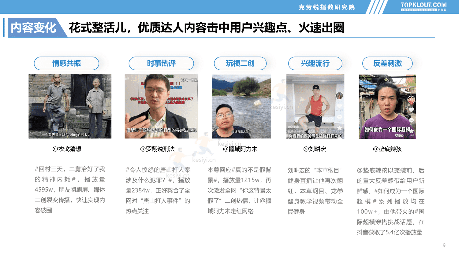 克劳锐:2022年社交媒体突破成长达人发展盘点报告 克劳锐:2022年社交媒体突破成长达人发展盘点报告