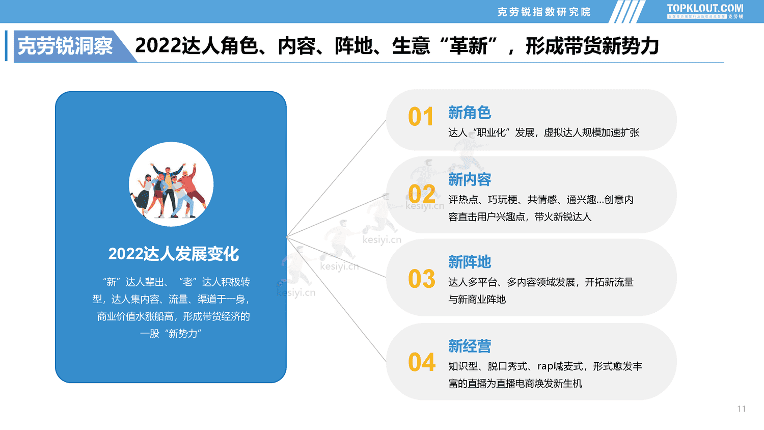 克劳锐:2022年社交媒体突破成长达人发展盘点报告 克劳锐:2022年社交媒体突破成长达人发展盘点报告
