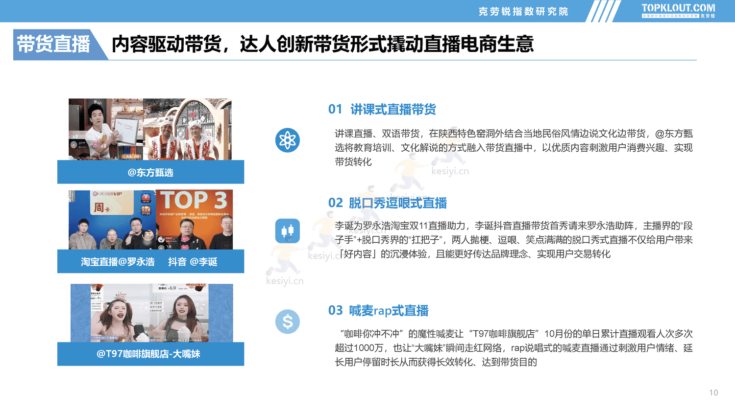 克劳锐:2022年社交媒体突破成长达人发展盘点报告 克劳锐:2022年社交媒体突破成长达人发展盘点报告