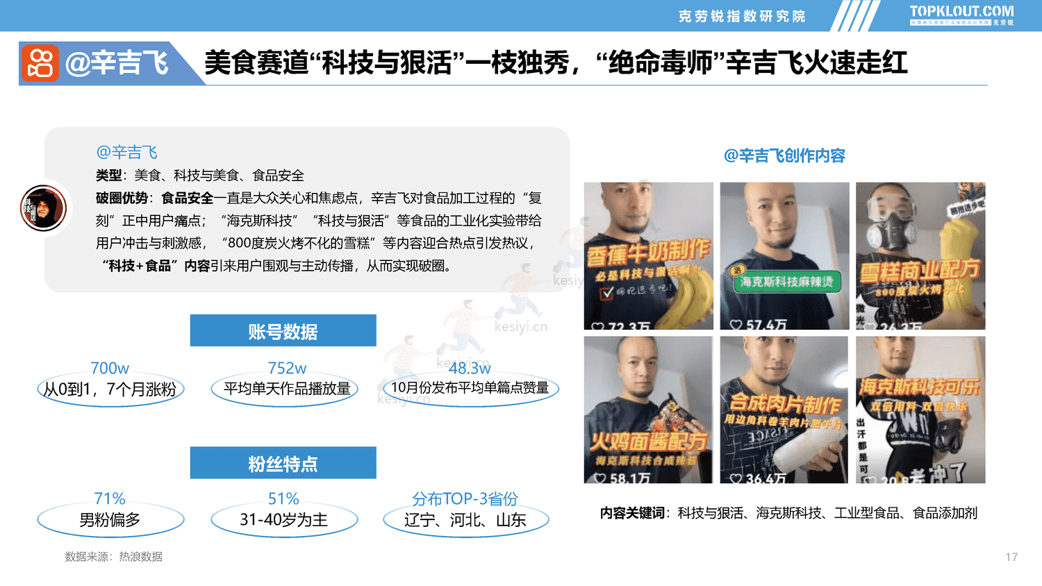 克劳锐:2022年社交媒体突破成长达人发展盘点报告 克劳锐:2022年社交媒体突破成长达人发展盘点报告