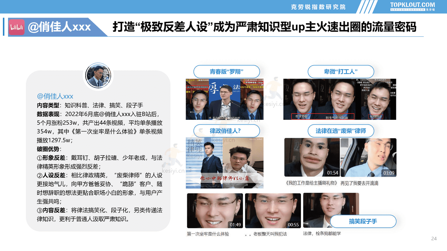 克劳锐:2022年社交媒体突破成长达人发展盘点报告 克劳锐:2022年社交媒体突破成长达人发展盘点报告