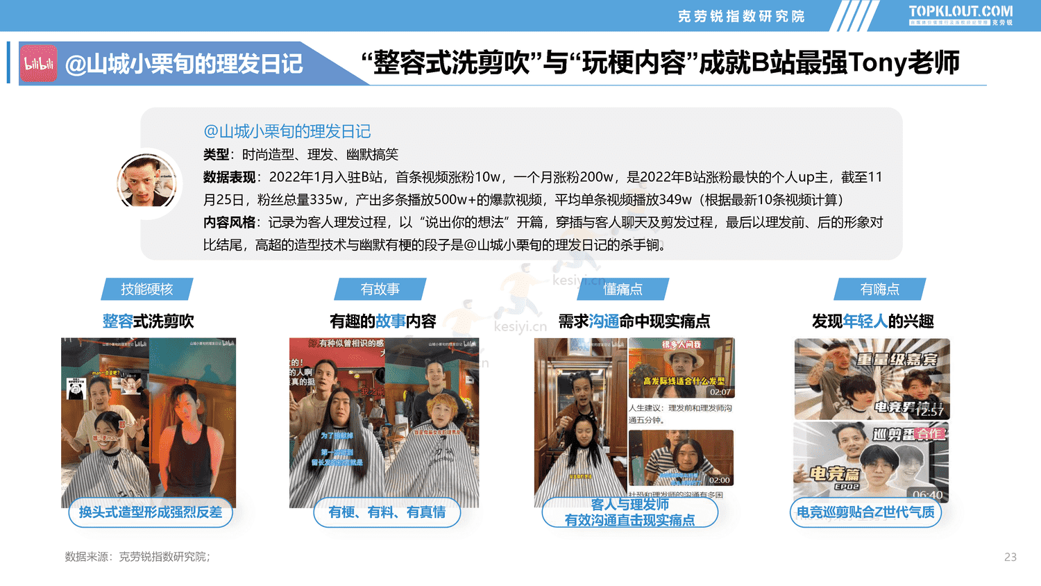 克劳锐:2022年社交媒体突破成长达人发展盘点报告 克劳锐:2022年社交媒体突破成长达人发展盘点报告