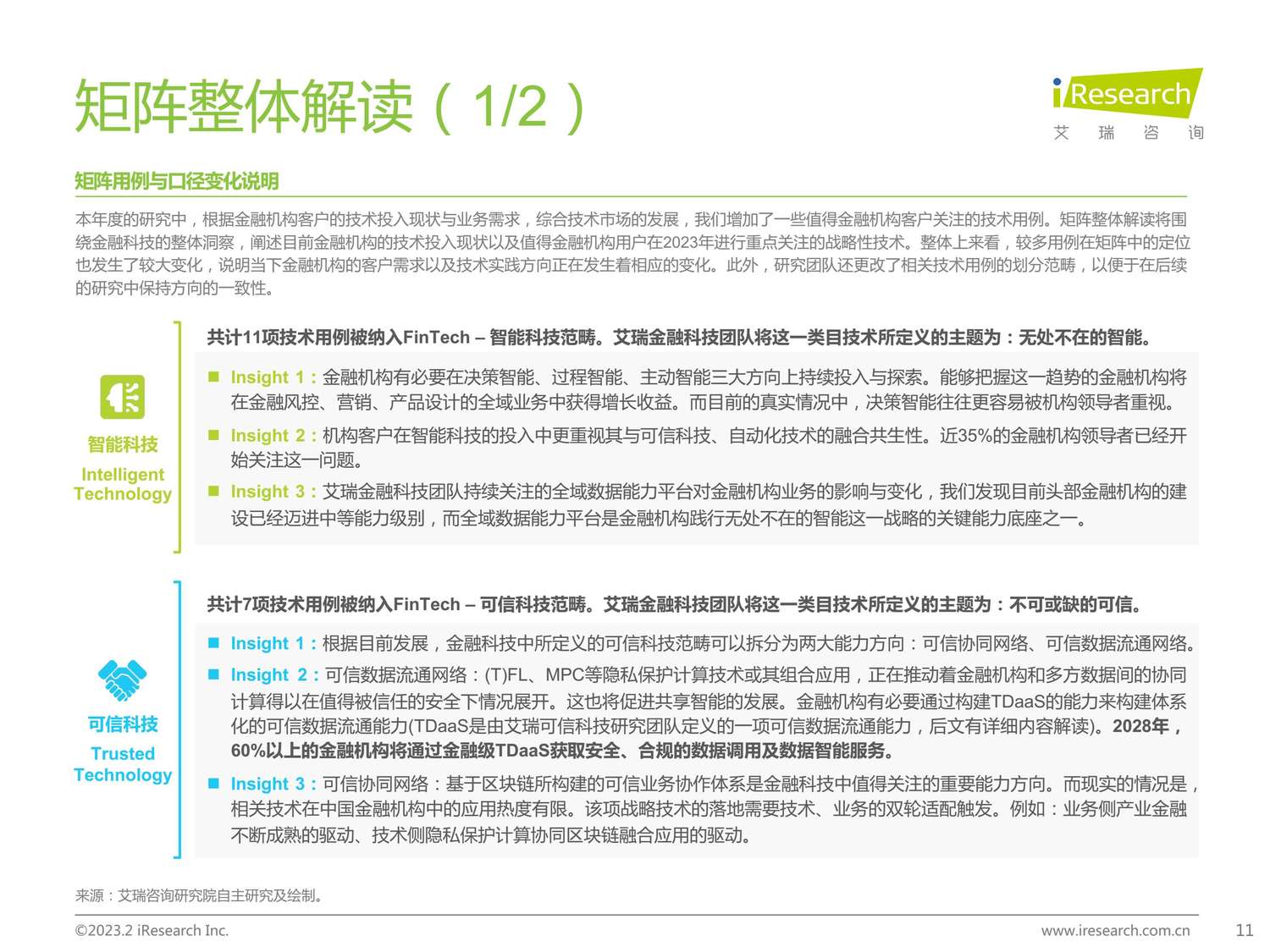 2023年中国金融科技行业洞察报告-艾瑞咨询 2023年中国金融科技行业洞察报告-艾瑞咨询