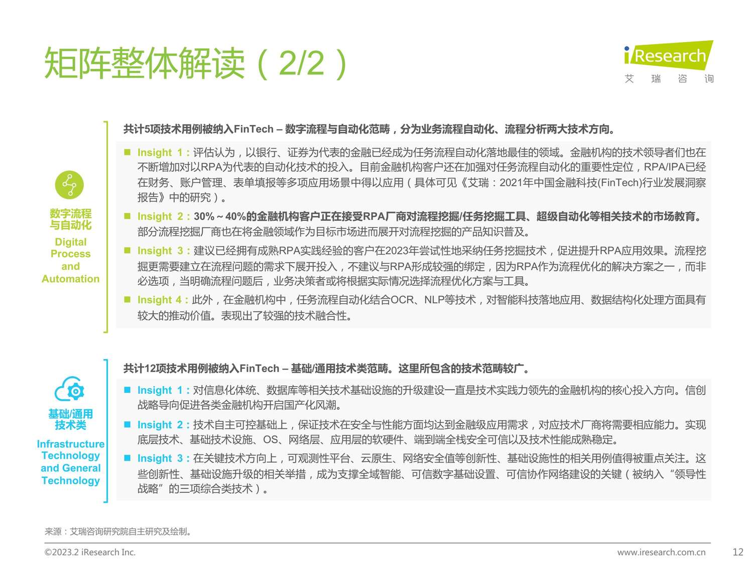 2023年中国金融科技行业洞察报告-艾瑞咨询 2023年中国金融科技行业洞察报告-艾瑞咨询