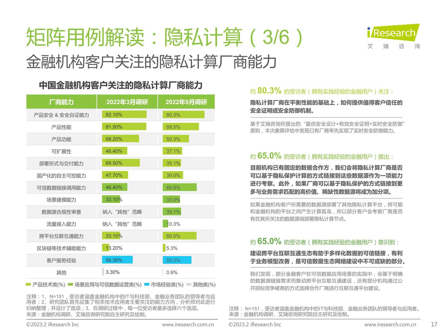 2023年中国金融科技行业洞察报告-艾瑞咨询 2023年中国金融科技行业洞察报告-艾瑞咨询