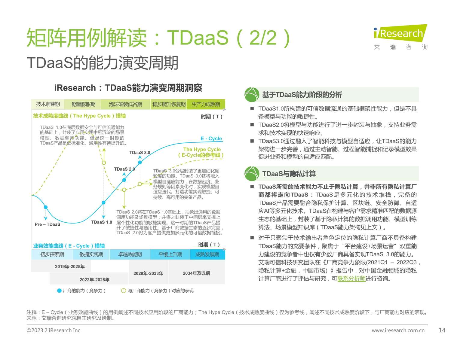 2023年中国金融科技行业洞察报告-艾瑞咨询 2023年中国金融科技行业洞察报告-艾瑞咨询