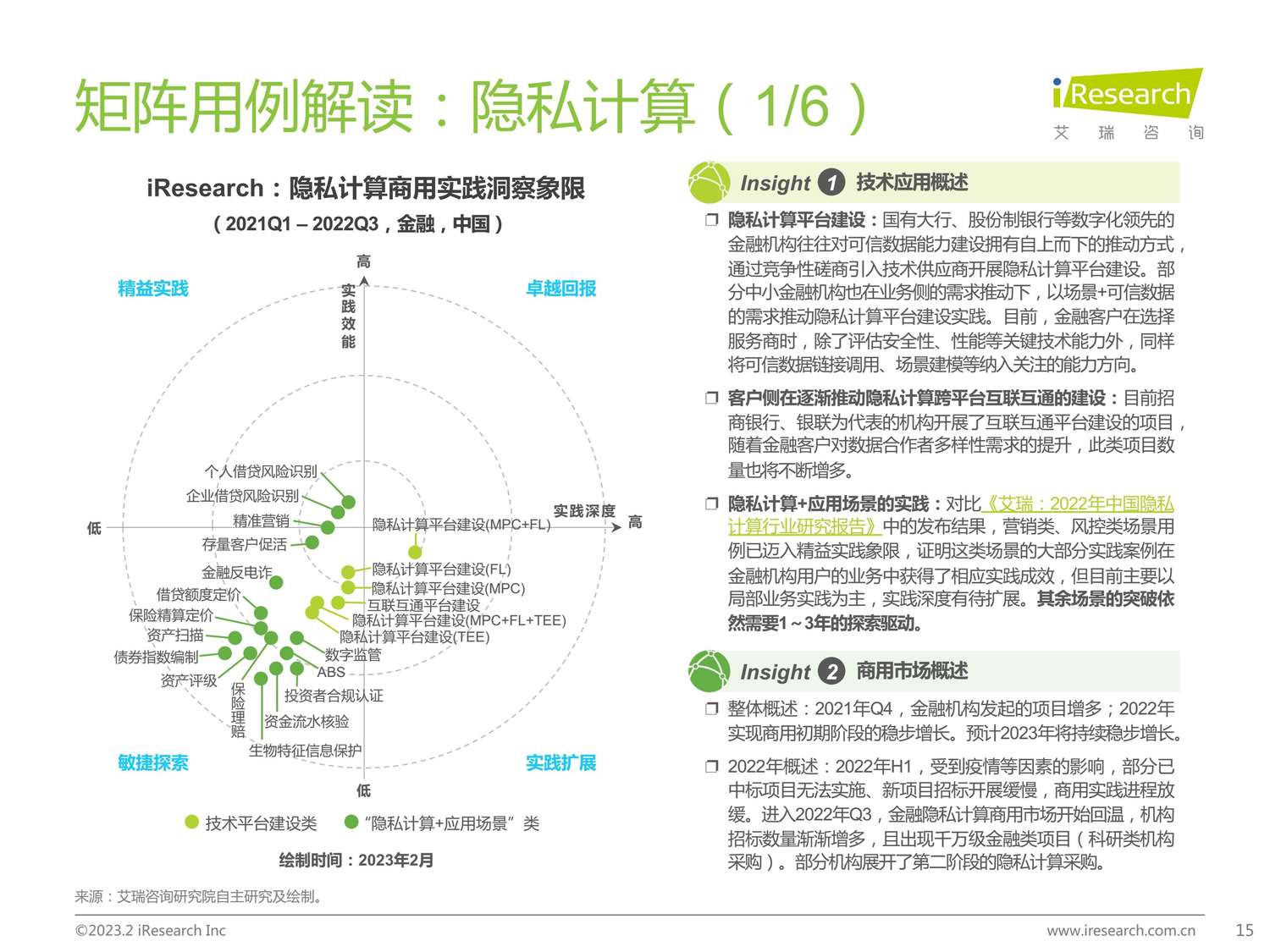 2023年中国金融科技行业洞察报告-艾瑞咨询 2023年中国金融科技行业洞察报告-艾瑞咨询