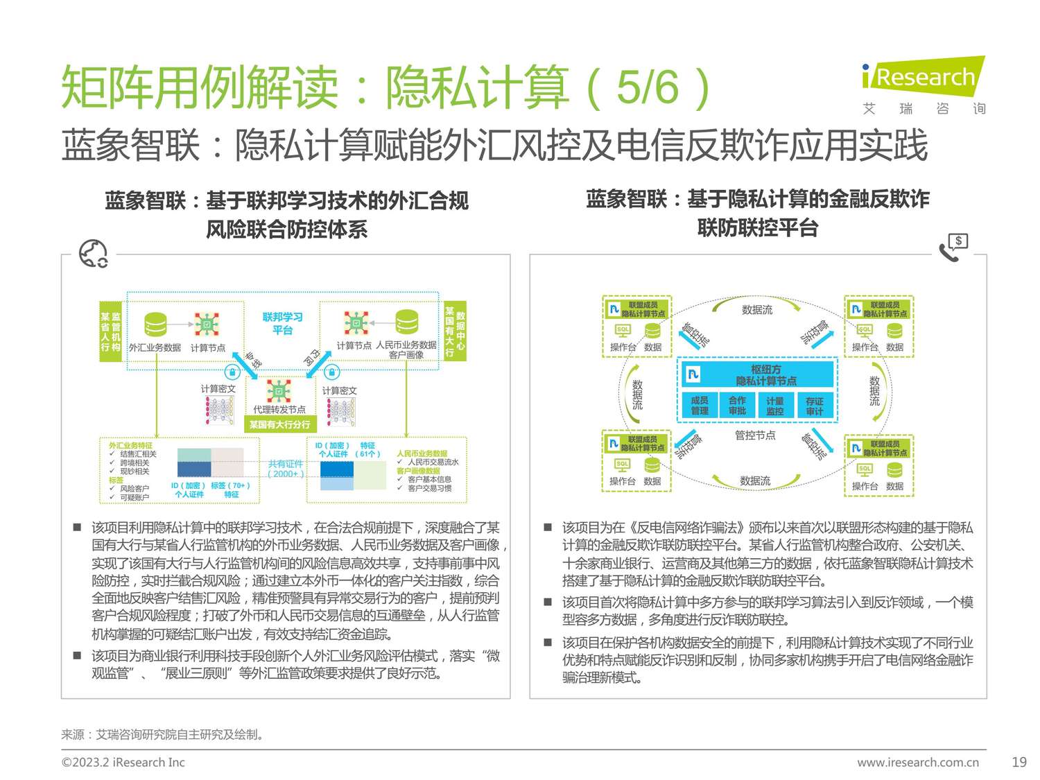 2023年中国金融科技行业洞察报告-艾瑞咨询 2023年中国金融科技行业洞察报告-艾瑞咨询