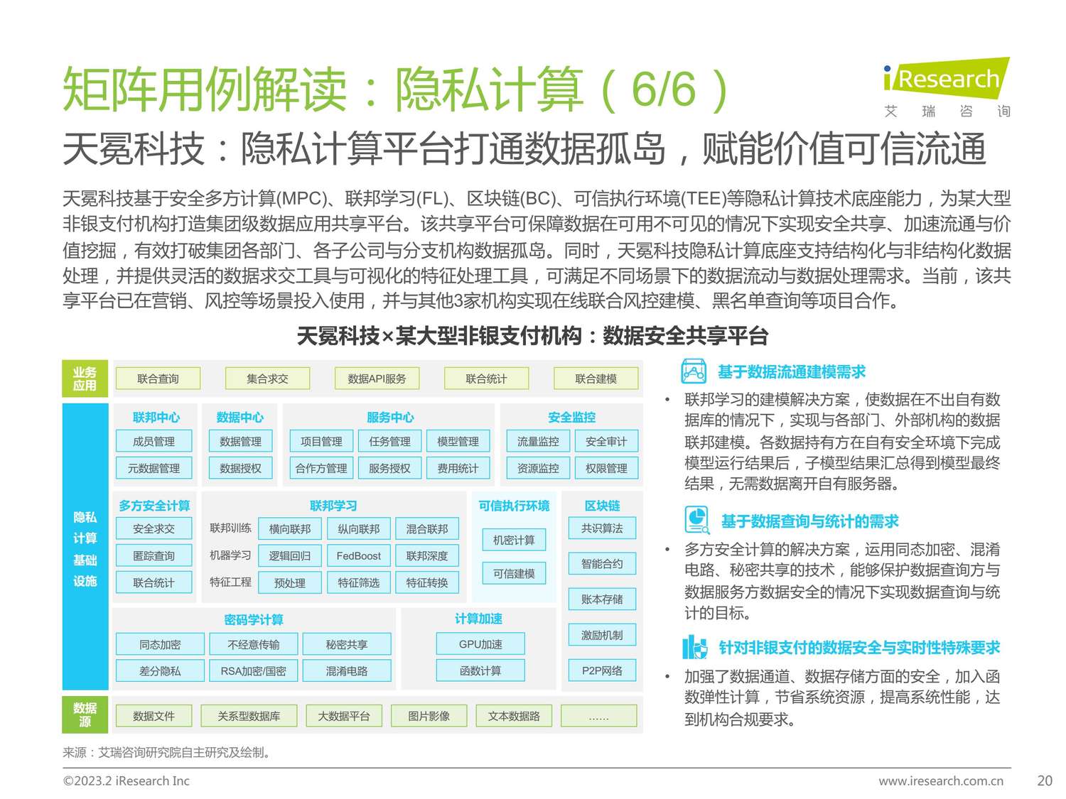 2023年中国金融科技行业洞察报告-艾瑞咨询 2023年中国金融科技行业洞察报告-艾瑞咨询