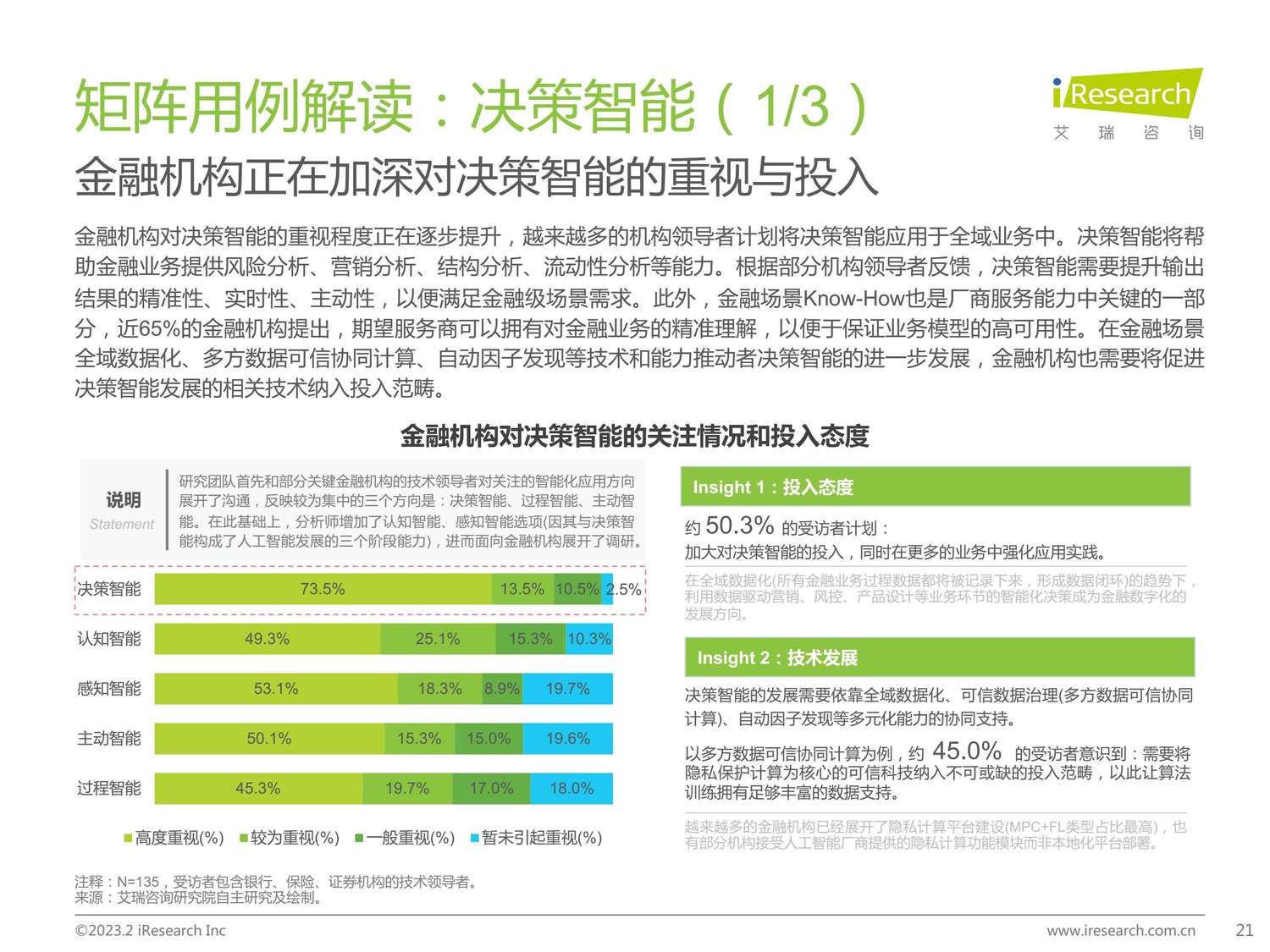 2023年中国金融科技行业洞察报告-艾瑞咨询 2023年中国金融科技行业洞察报告-艾瑞咨询