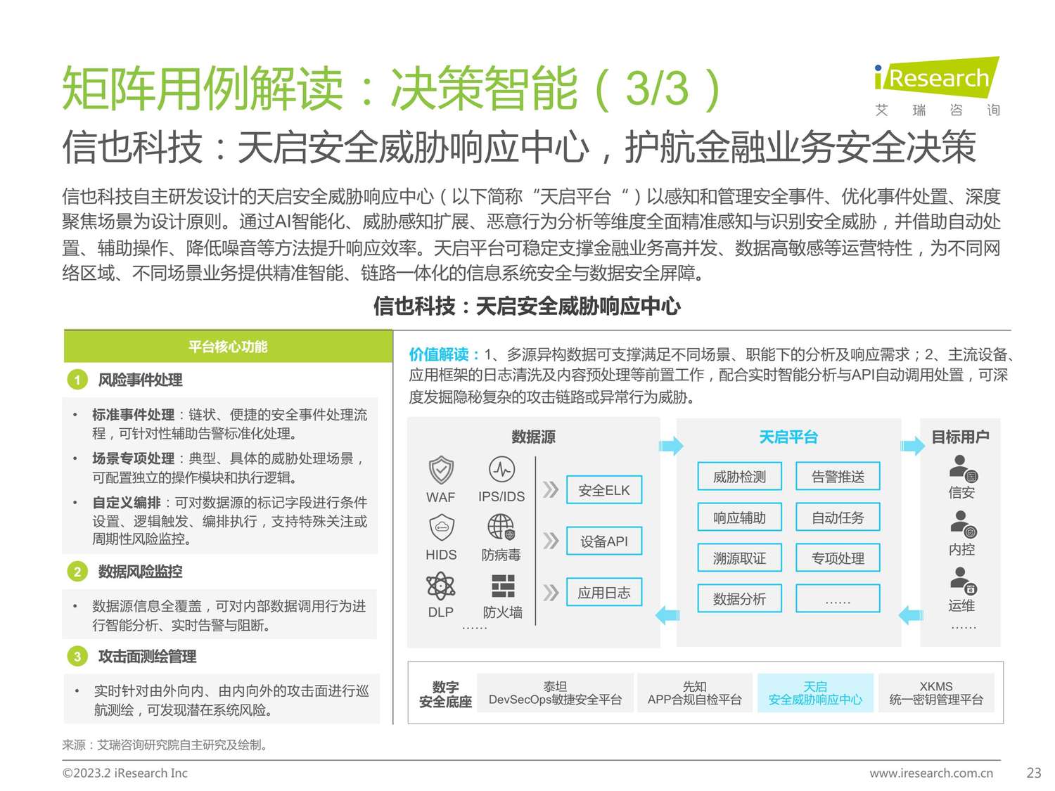 2023年中国金融科技行业洞察报告-艾瑞咨询 2023年中国金融科技行业洞察报告-艾瑞咨询