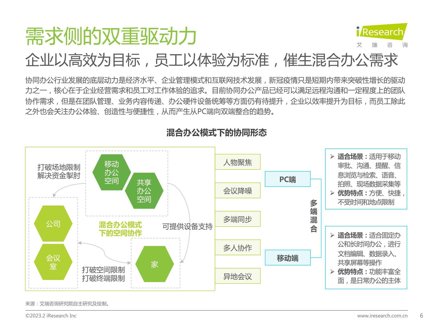 2023年协同办公行业研究报告-艾瑞咨询 2023年协同办公行业研究报告-艾瑞咨询
