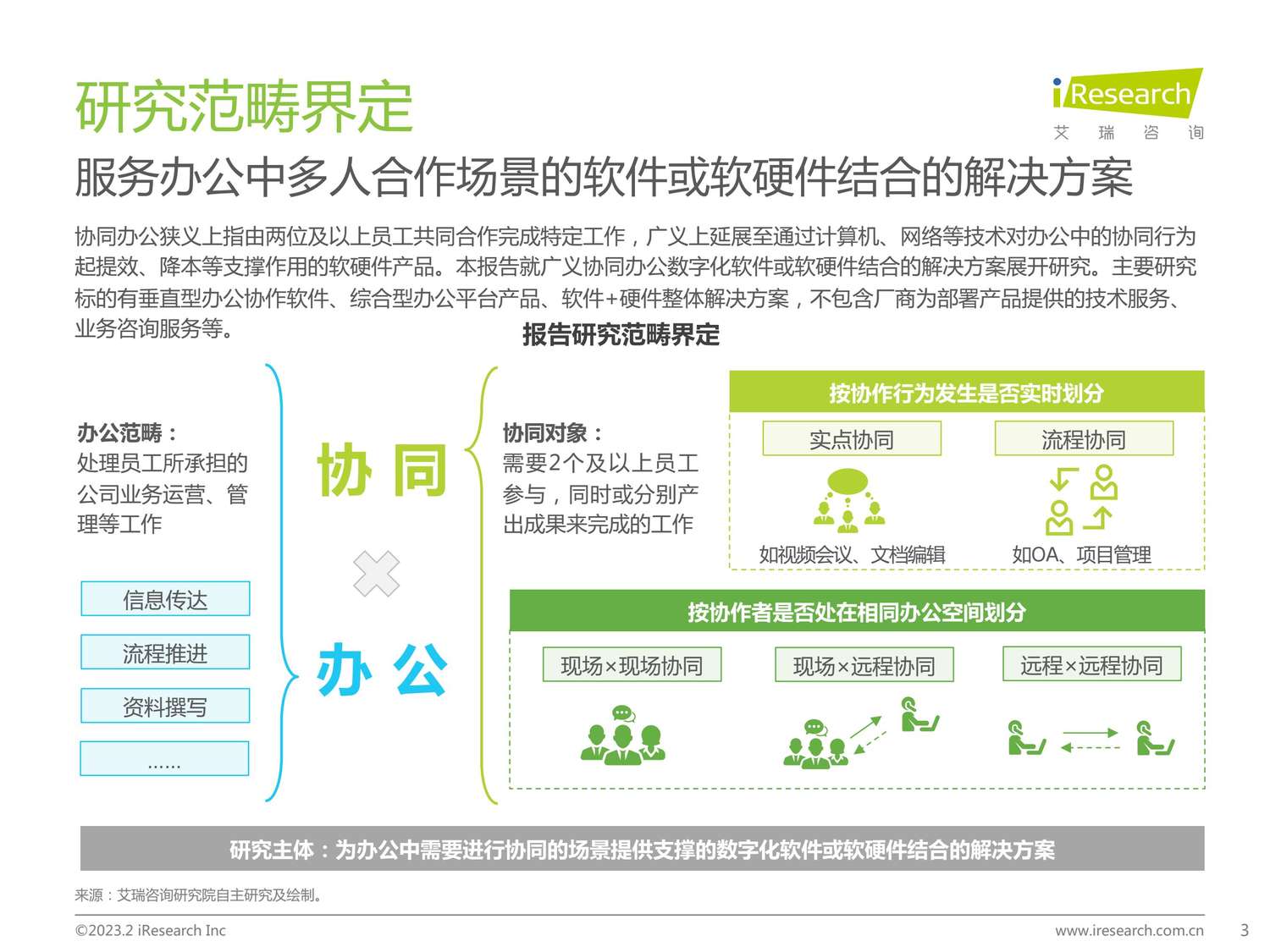 2023年协同办公行业研究报告-艾瑞咨询 2023年协同办公行业研究报告-艾瑞咨询