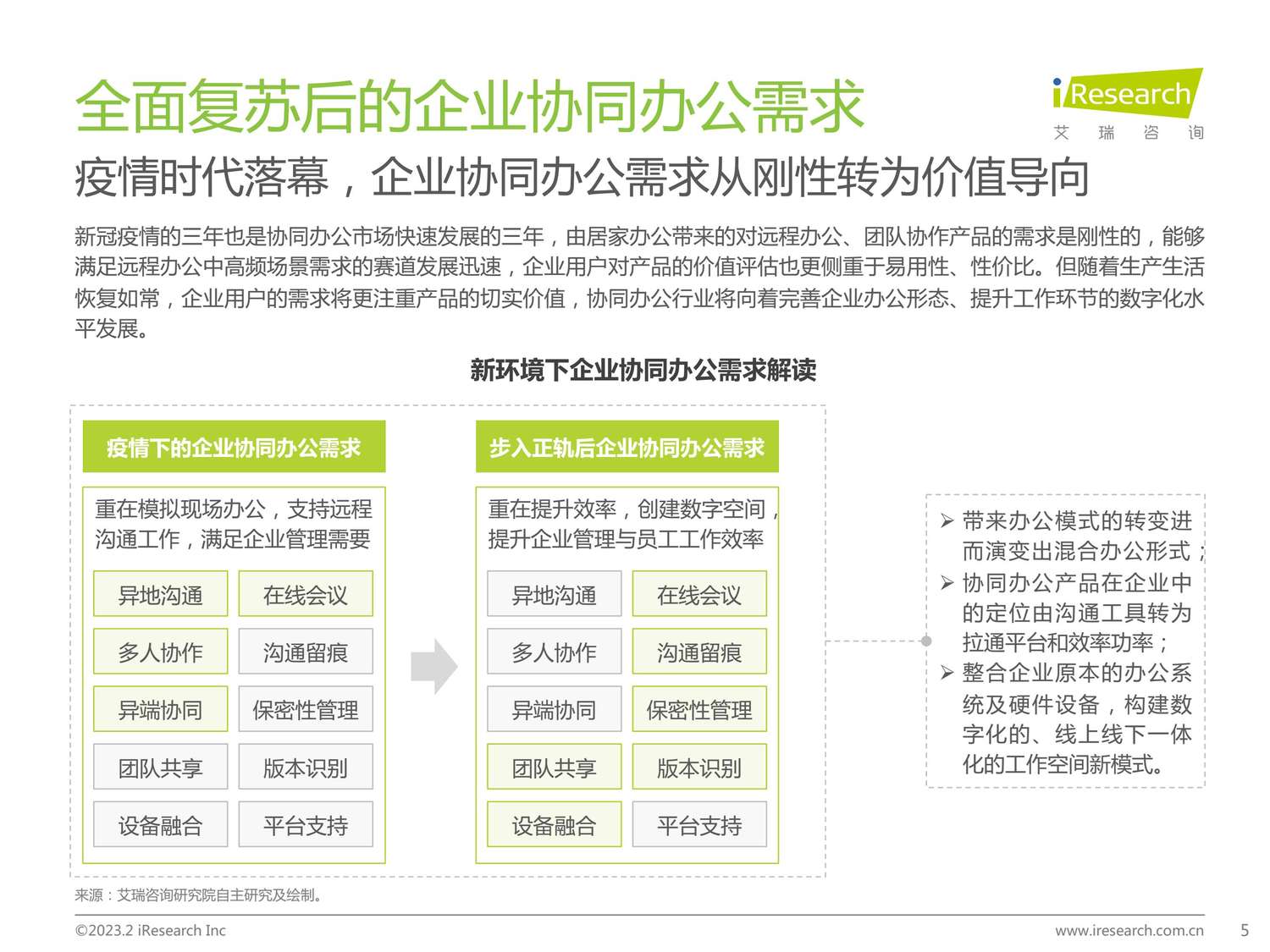 2023年协同办公行业研究报告-艾瑞咨询 2023年协同办公行业研究报告-艾瑞咨询