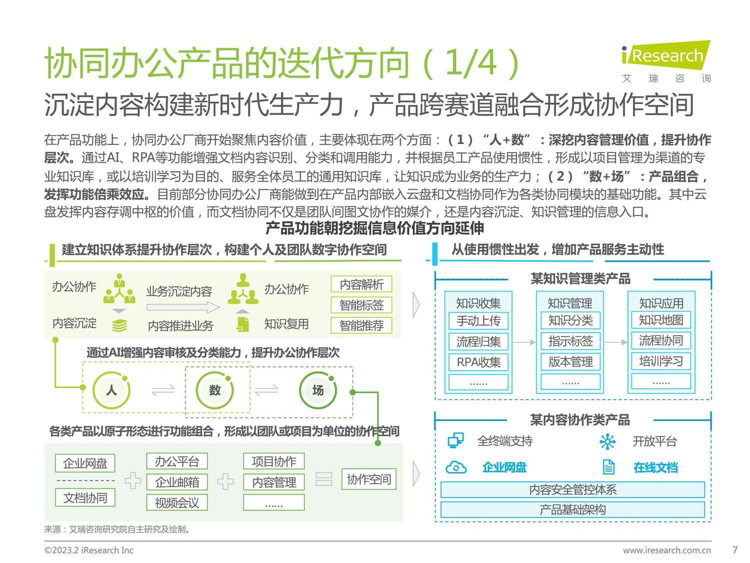 2023年协同办公行业研究报告-艾瑞咨询 2023年协同办公行业研究报告-艾瑞咨询
