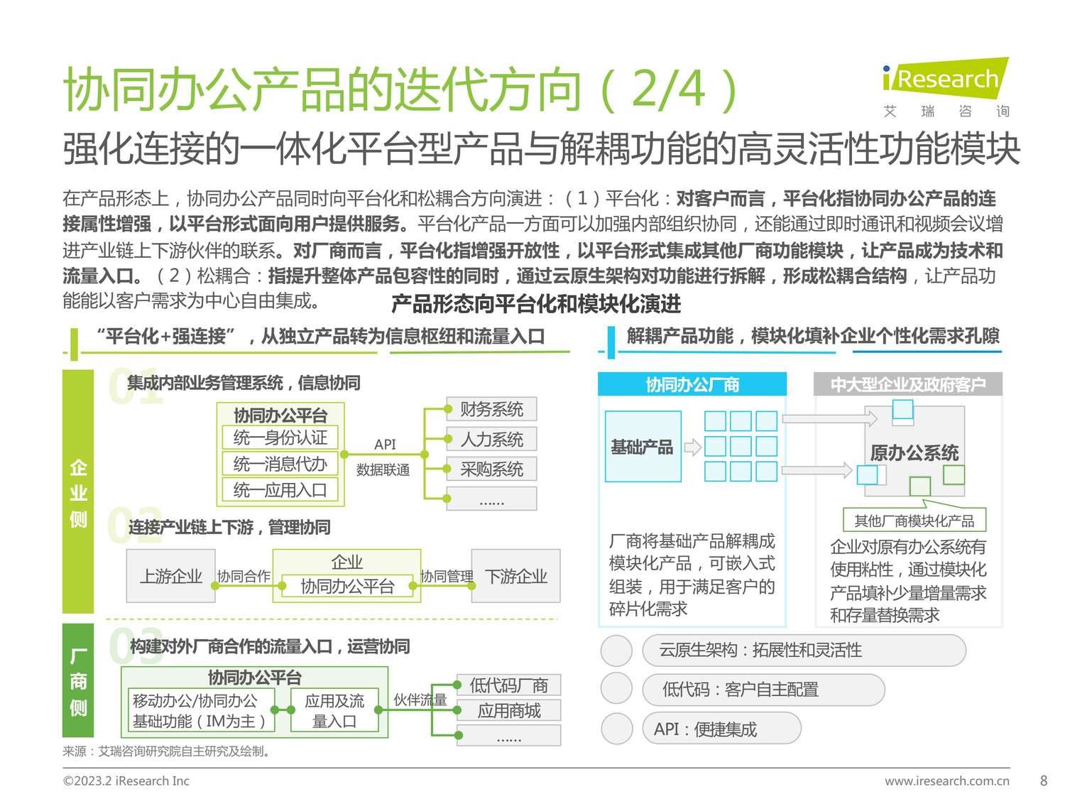 2023年协同办公行业研究报告-艾瑞咨询 2023年协同办公行业研究报告-艾瑞咨询
