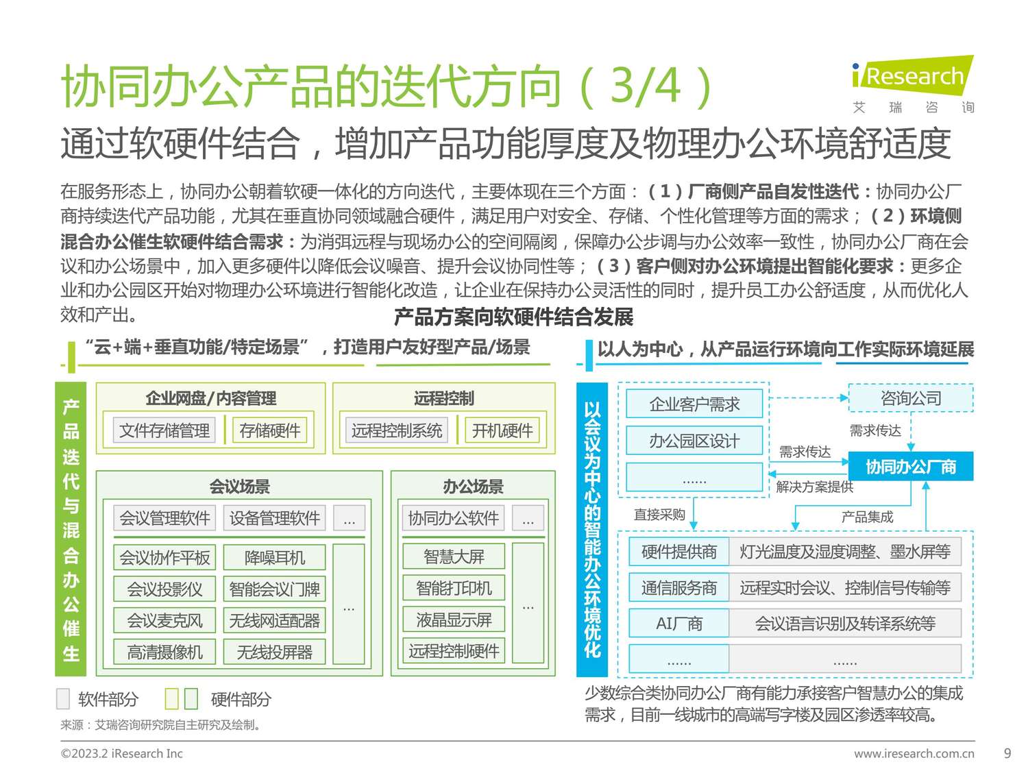 2023年协同办公行业研究报告-艾瑞咨询 2023年协同办公行业研究报告-艾瑞咨询
