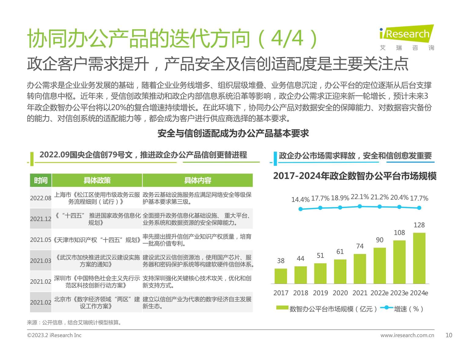 2023年协同办公行业研究报告-艾瑞咨询 2023年协同办公行业研究报告-艾瑞咨询