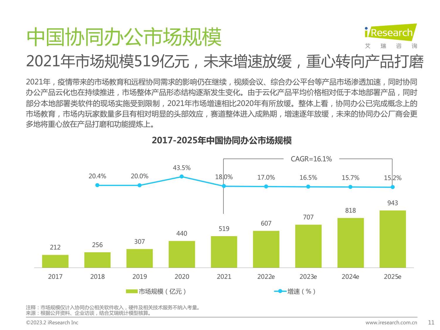 2023年协同办公行业研究报告-艾瑞咨询 2023年协同办公行业研究报告-艾瑞咨询