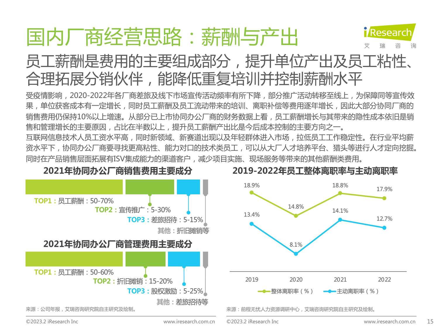 2023年协同办公行业研究报告-艾瑞咨询 2023年协同办公行业研究报告-艾瑞咨询