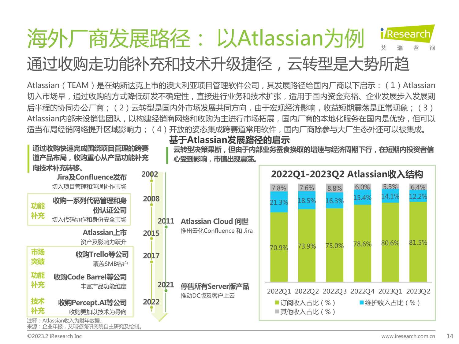 2023年协同办公行业研究报告-艾瑞咨询 2023年协同办公行业研究报告-艾瑞咨询
