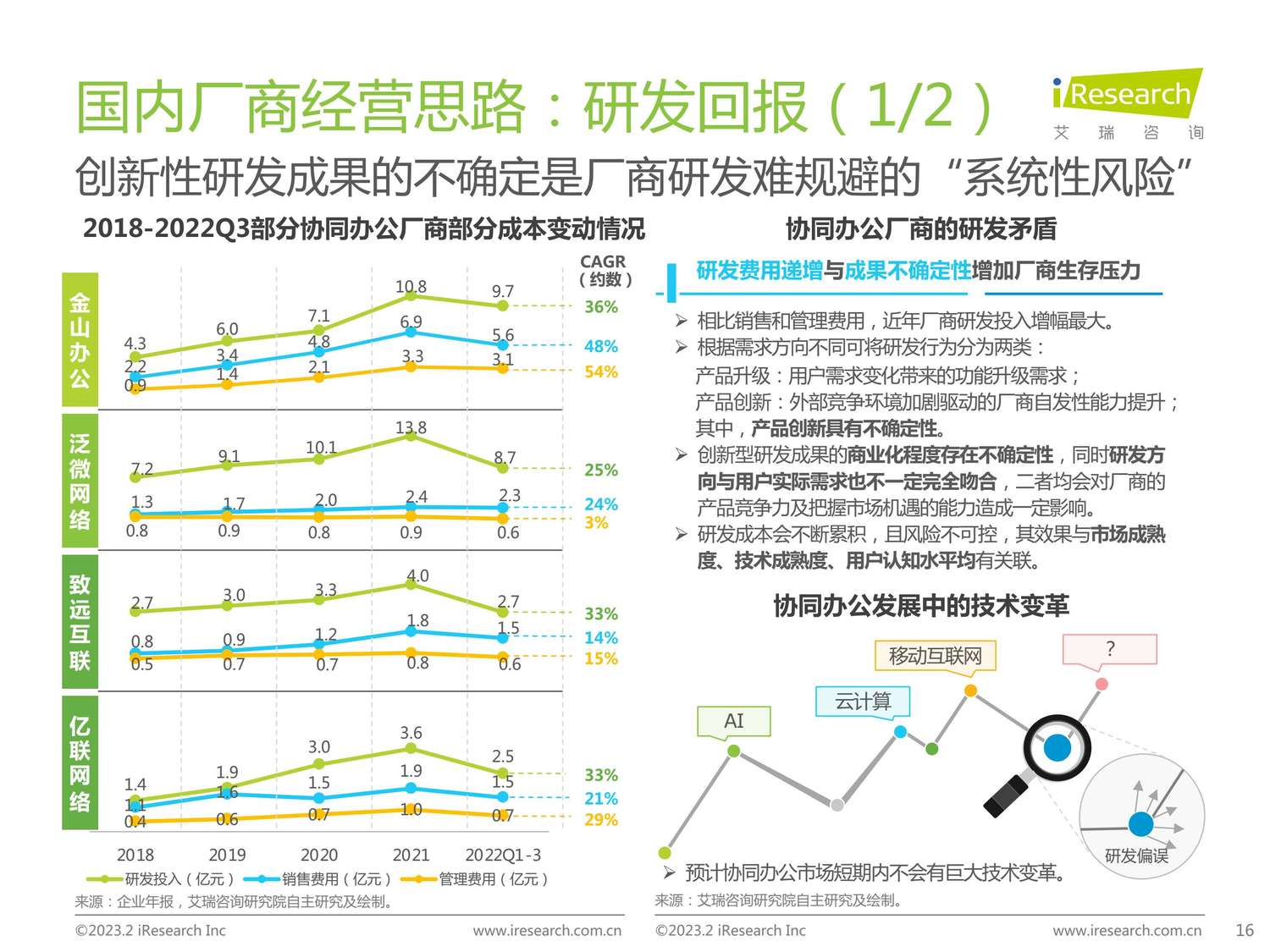 2023年协同办公行业研究报告-艾瑞咨询 2023年协同办公行业研究报告-艾瑞咨询
