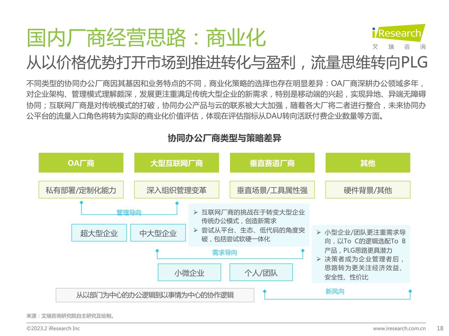 2023年协同办公行业研究报告-艾瑞咨询 2023年协同办公行业研究报告-艾瑞咨询