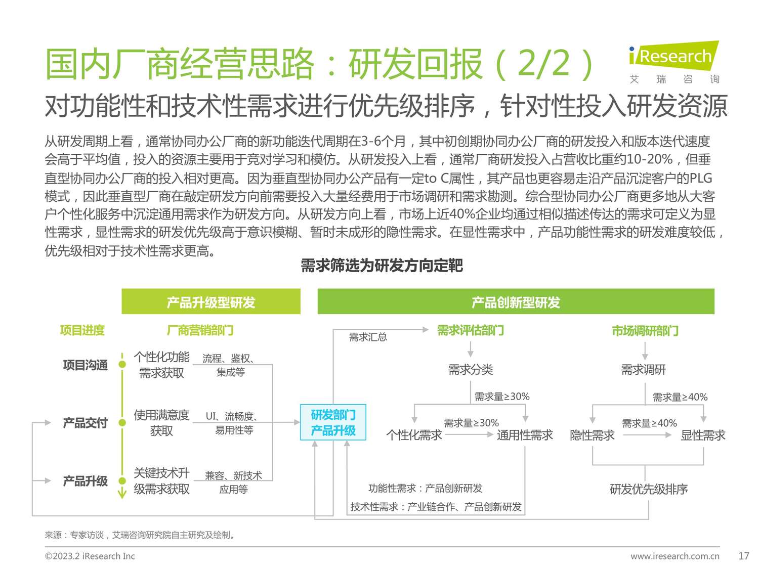 2023年协同办公行业研究报告-艾瑞咨询 2023年协同办公行业研究报告-艾瑞咨询