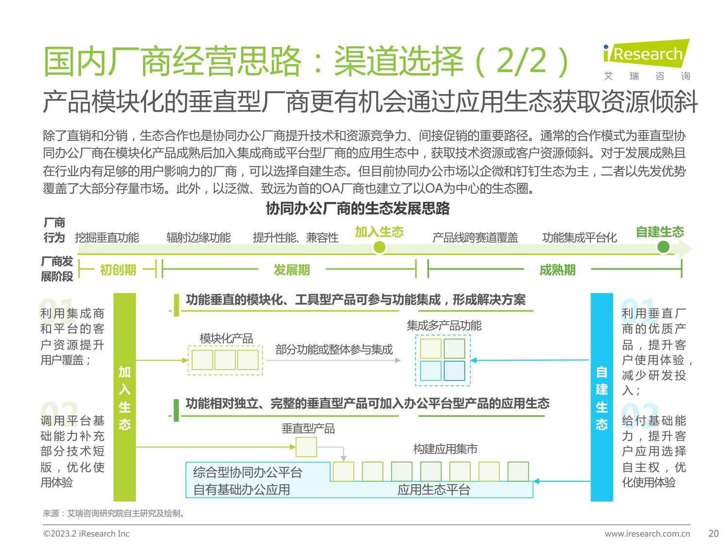 2023年协同办公行业研究报告-艾瑞咨询 2023年协同办公行业研究报告-艾瑞咨询
