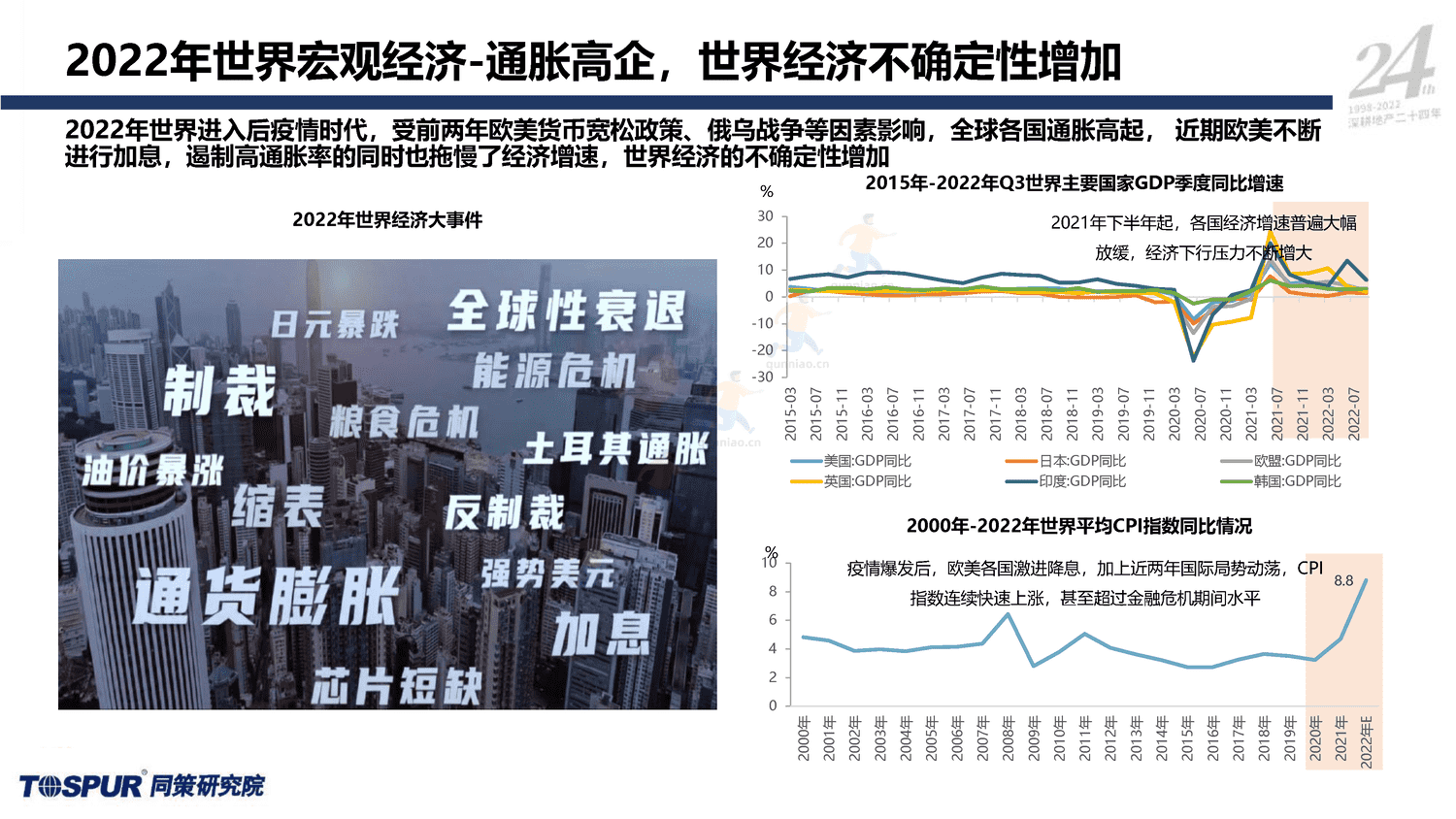 2023年国家内需战略下的住房消费新格局-同策 2023年国家内需战略下的住房消费新格局-同策
