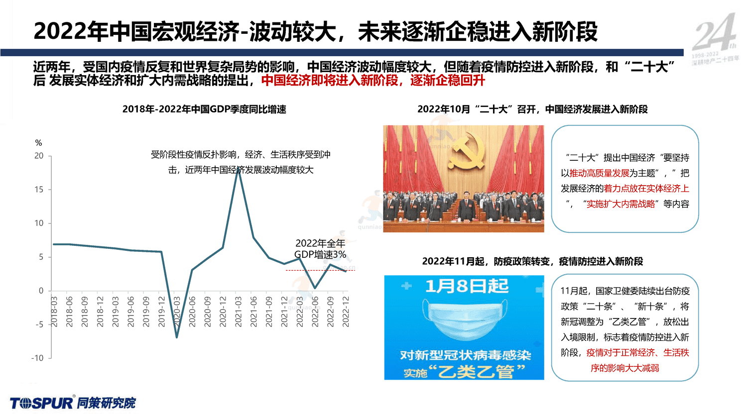 2023年国家内需战略下的住房消费新格局-同策 2023年国家内需战略下的住房消费新格局-同策