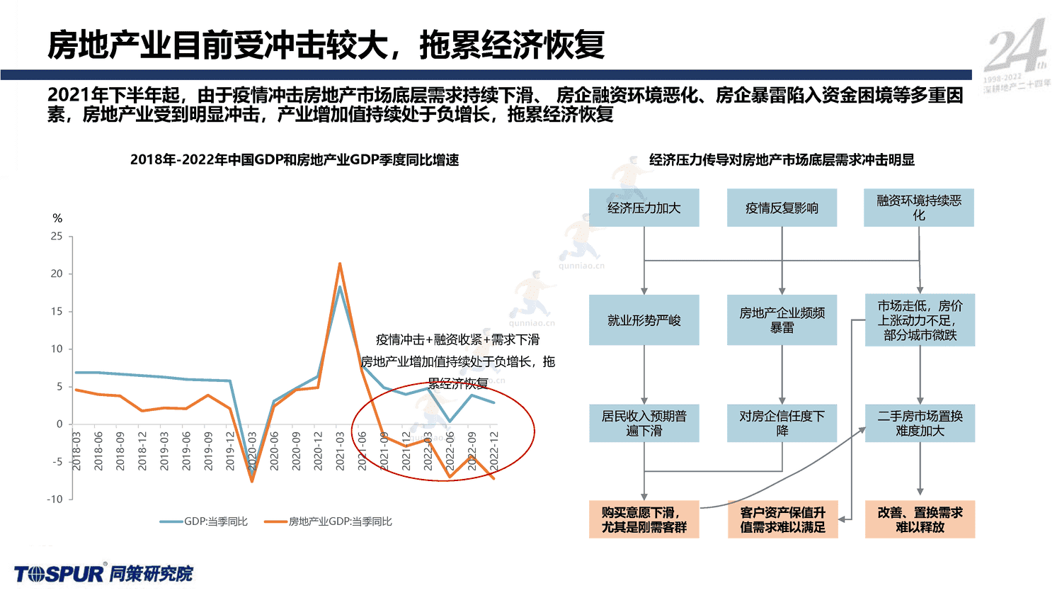 2023年国家内需战略下的住房消费新格局-同策 2023年国家内需战略下的住房消费新格局-同策