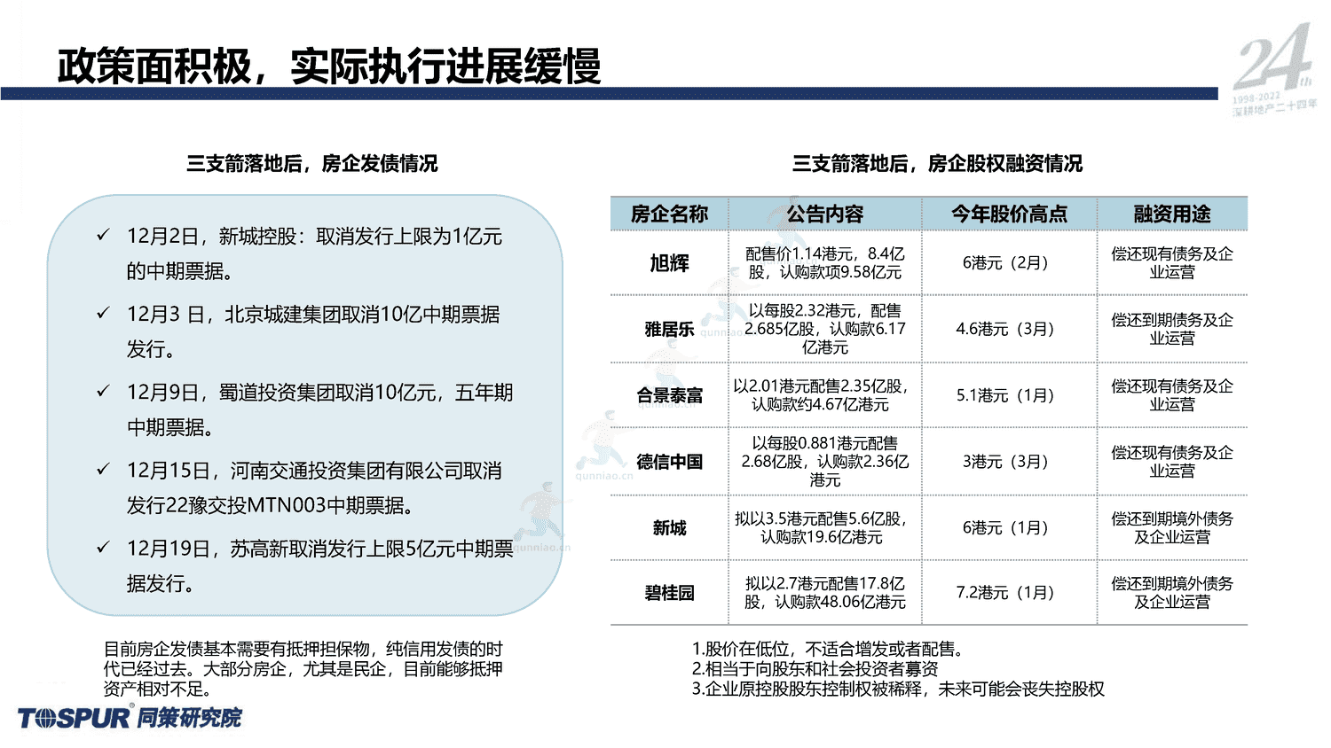 2023年国家内需战略下的住房消费新格局-同策 2023年国家内需战略下的住房消费新格局-同策