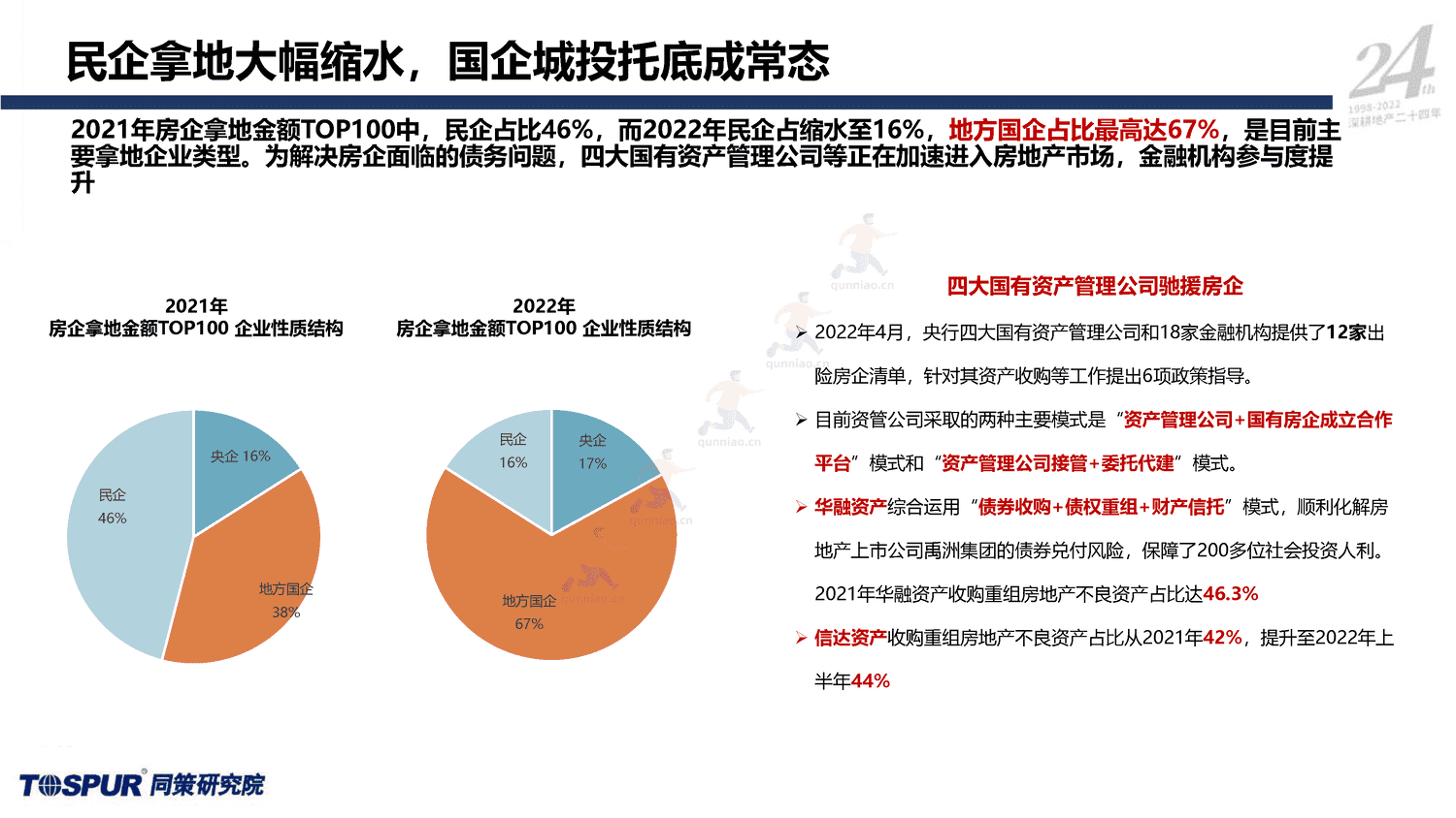 2023年国家内需战略下的住房消费新格局-同策 2023年国家内需战略下的住房消费新格局-同策