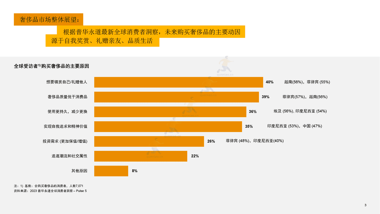 普华永道(pwc):国内地及香港地区奢侈品市场洞察:“重塑客户价值,实现可持续增长” 普华永道(pwc):国内地及香港地区奢侈品市场洞察:“重塑客户价值,实现可持续增长”