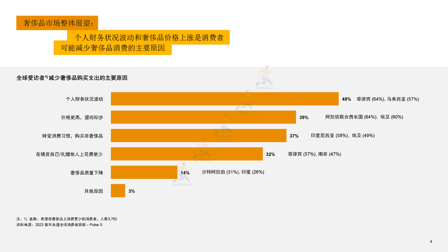 普华永道(pwc):国内地及香港地区奢侈品市场洞察:“重塑客户价值,实现可持续增长” 普华永道(pwc):国内地及香港地区奢侈品市场洞察:“重塑客户价值,实现可持续增长”
