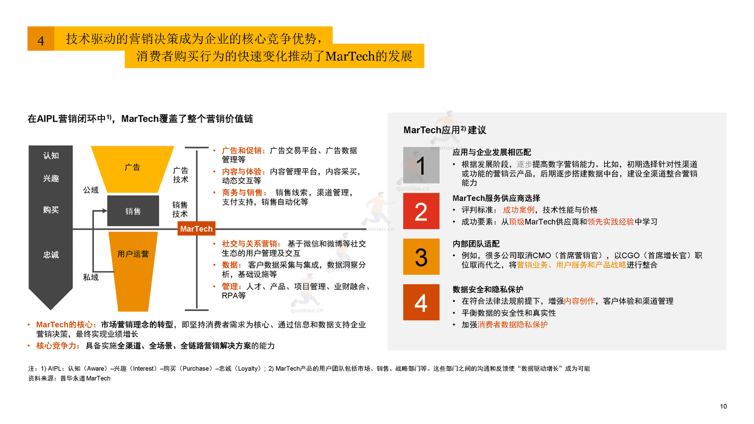 普华永道(pwc):国内地及香港地区奢侈品市场洞察:“重塑客户价值,实现可持续增长” 普华永道(pwc):国内地及香港地区奢侈品市场洞察:“重塑客户价值,实现可持续增长”