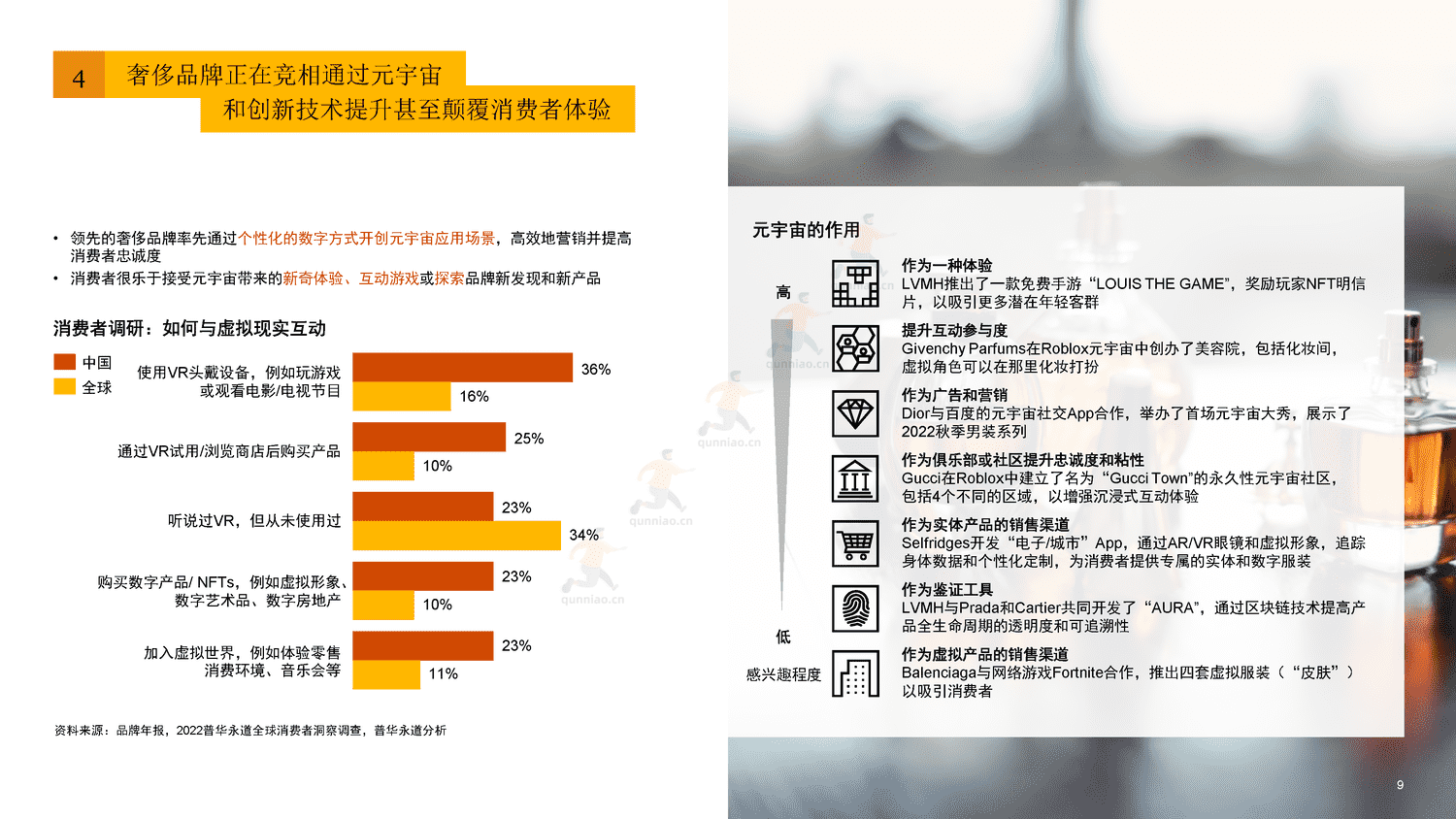 普华永道(pwc):国内地及香港地区奢侈品市场洞察:“重塑客户价值,实现可持续增长” 普华永道(pwc):国内地及香港地区奢侈品市场洞察:“重塑客户价值,实现可持续增长”