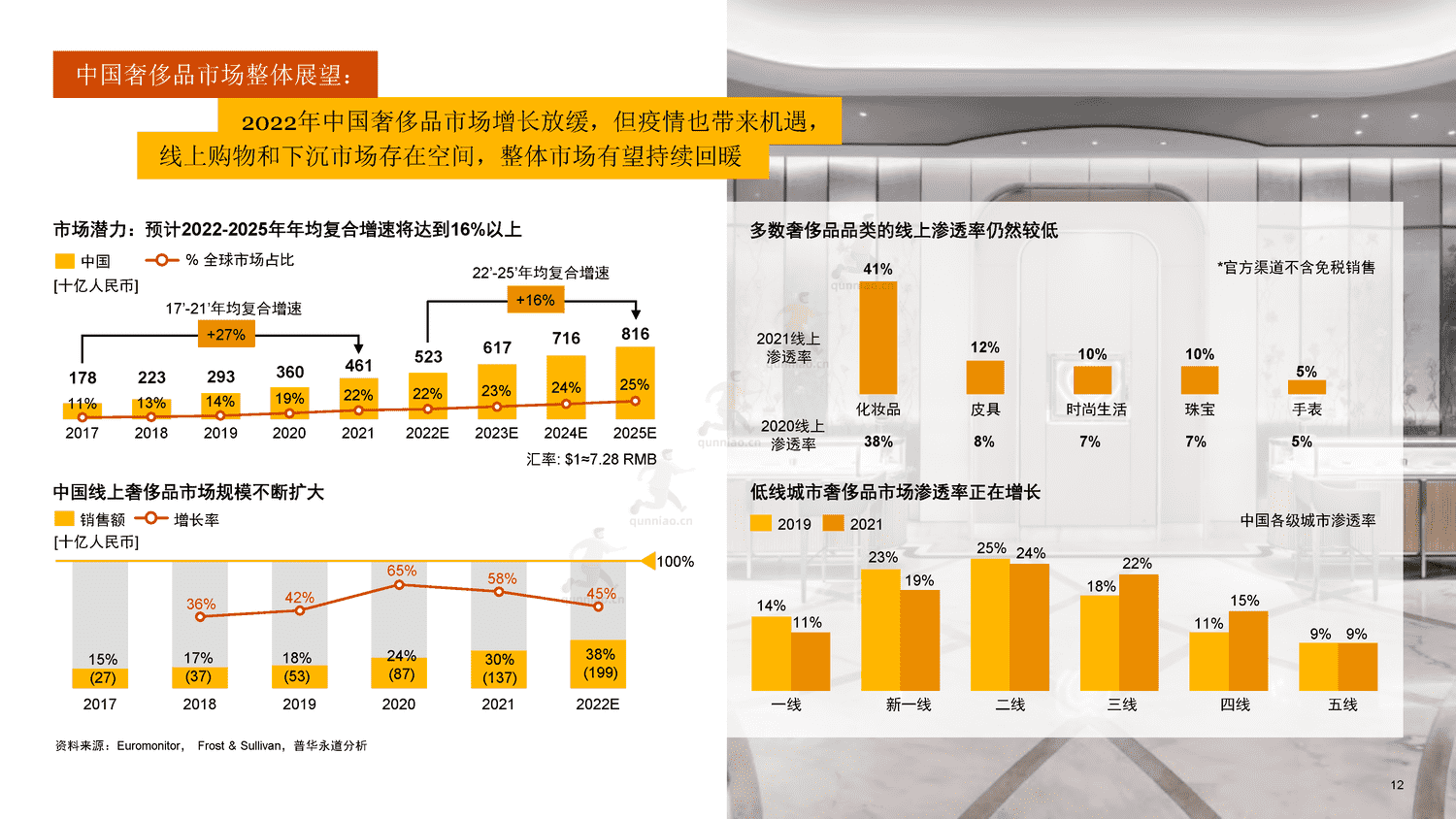 普华永道(pwc):国内地及香港地区奢侈品市场洞察:“重塑客户价值,实现可持续增长” 普华永道(pwc):国内地及香港地区奢侈品市场洞察:“重塑客户价值,实现可持续增长”