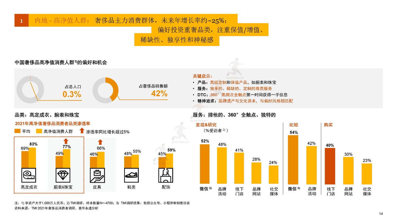 普华永道(pwc):国内地及香港地区奢侈品市场洞察:“重塑客户价值,实现可持续增长” 普华永道(pwc):国内地及香港地区奢侈品市场洞察:“重塑客户价值,实现可持续增长”