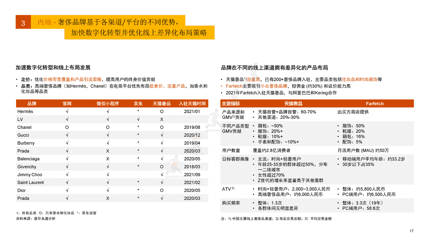 普华永道(pwc):国内地及香港地区奢侈品市场洞察:“重塑客户价值,实现可持续增长” 普华永道(pwc):国内地及香港地区奢侈品市场洞察:“重塑客户价值,实现可持续增长”