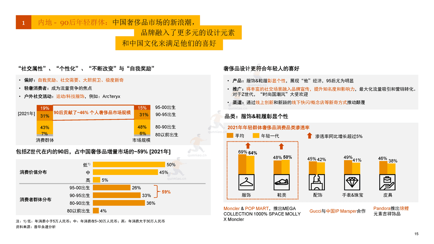 普华永道(pwc):国内地及香港地区奢侈品市场洞察:“重塑客户价值,实现可持续增长” 普华永道(pwc):国内地及香港地区奢侈品市场洞察:“重塑客户价值,实现可持续增长”