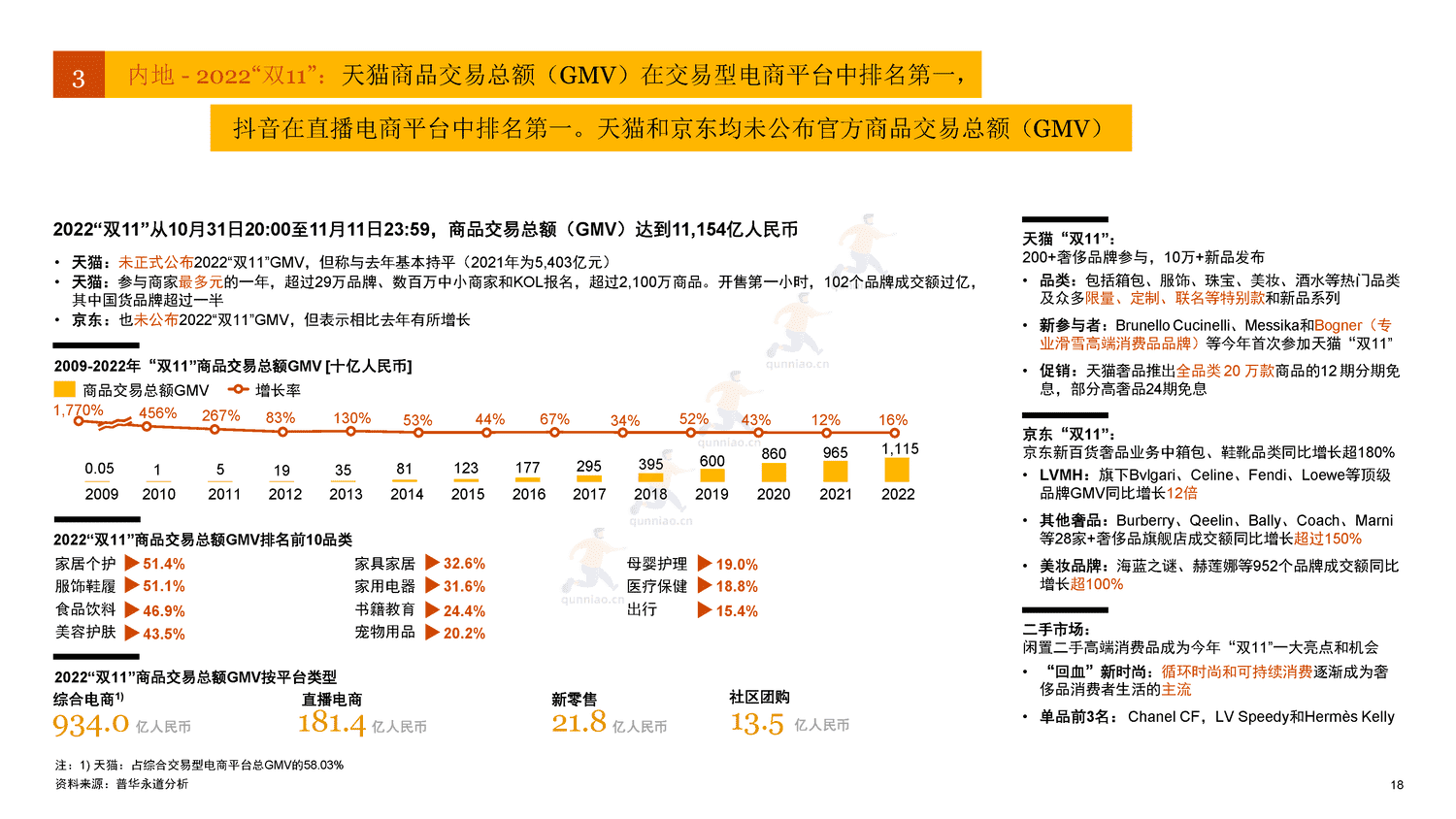普华永道(pwc):国内地及香港地区奢侈品市场洞察:“重塑客户价值,实现可持续增长” 普华永道(pwc):国内地及香港地区奢侈品市场洞察:“重塑客户价值,实现可持续增长”