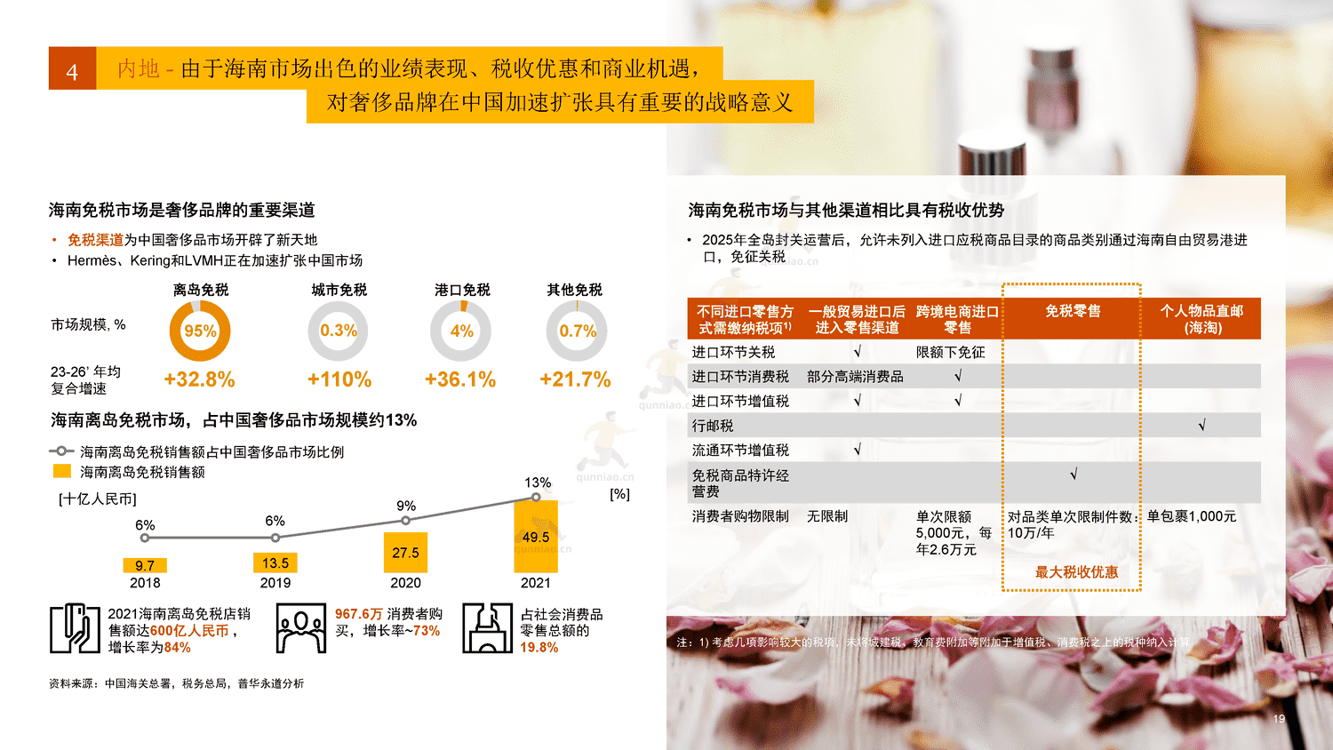 普华永道(pwc):国内地及香港地区奢侈品市场洞察:“重塑客户价值,实现可持续增长” 普华永道(pwc):国内地及香港地区奢侈品市场洞察:“重塑客户价值,实现可持续增长”