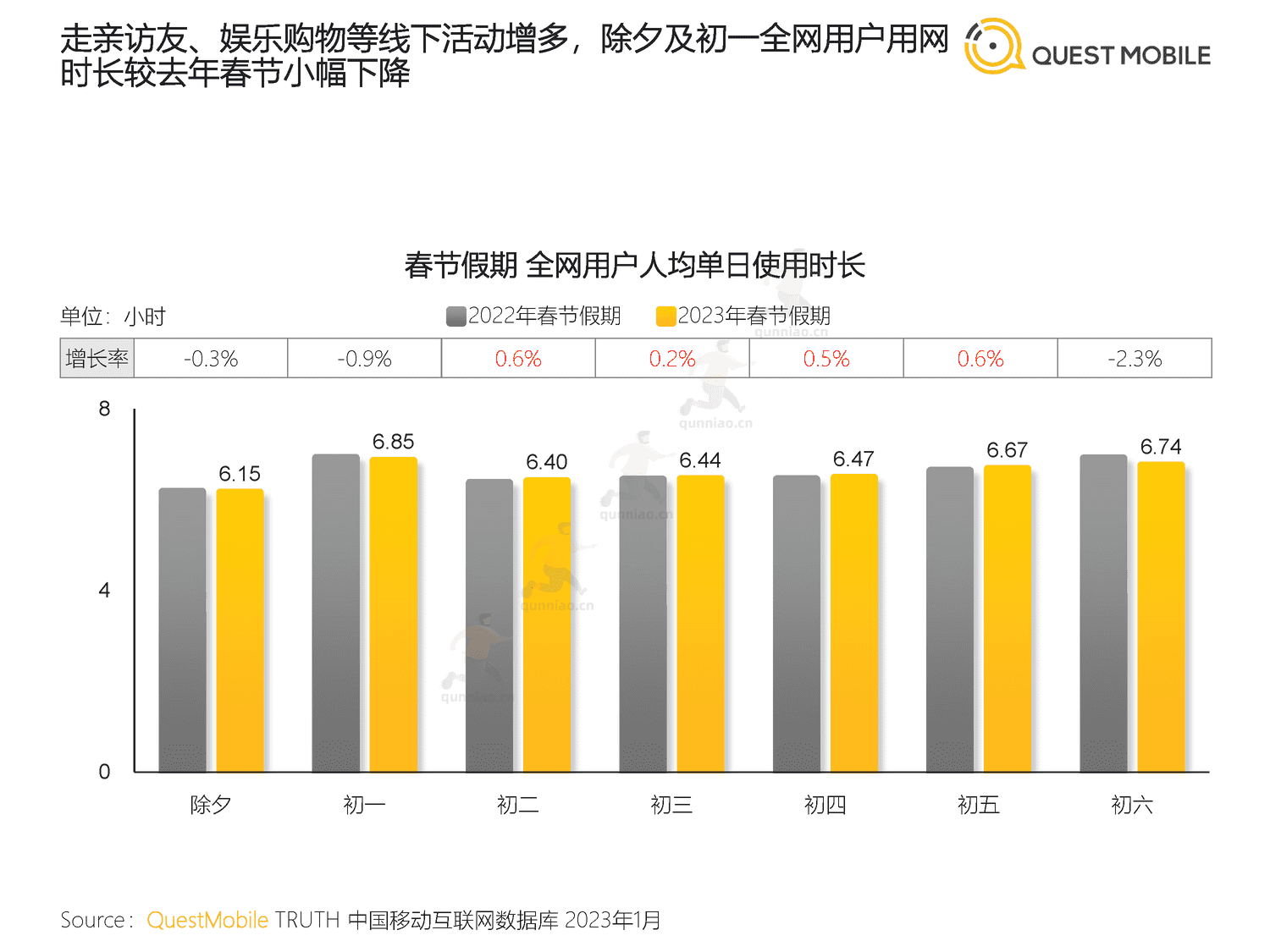 QuestMobile:2023春节市场洞察报告 QuestMobile:2023春节市场洞察报告