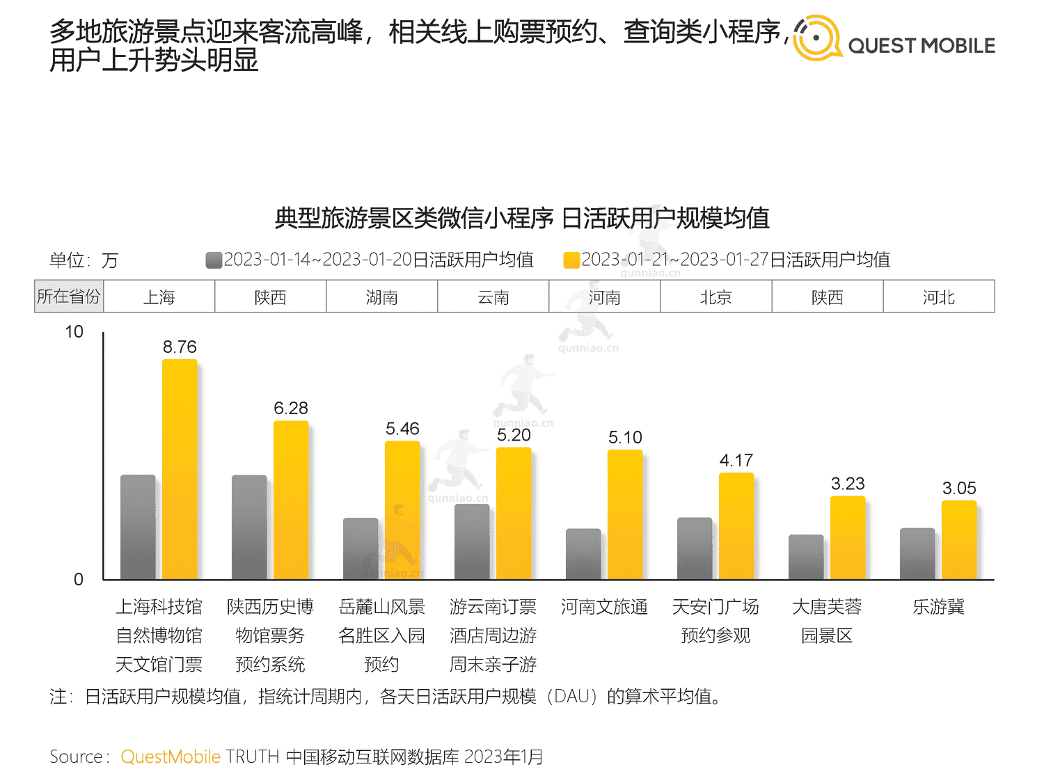QuestMobile:2023春节市场洞察报告 QuestMobile:2023春节市场洞察报告